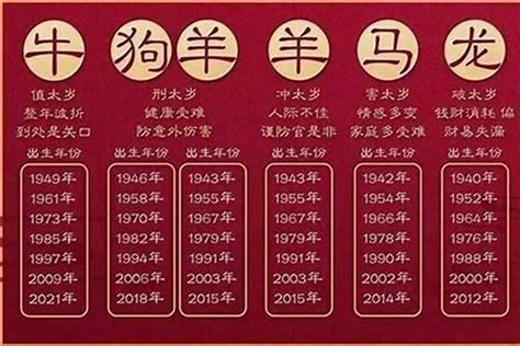 14年属什么|2014年属什么生肖